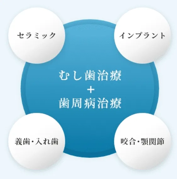 一本の歯から口腔全体を見据える 一本の歯から口腔全体を見据える